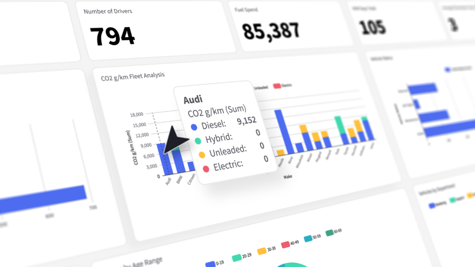 Fleet management dashboard displaying CO2 emissions analysis and vehicle metrics across multiple data visualizations