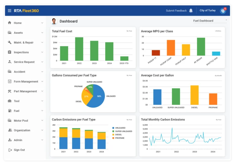 The fuel dashboard reports fuel cost, consumption, MPG, and emissions by fuel type.