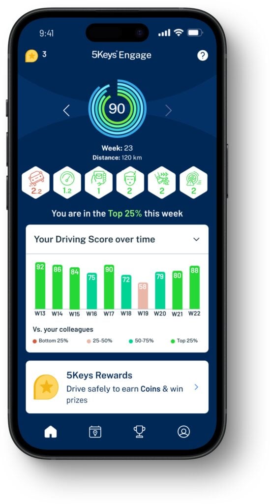 Screenshot of 5Keys Engage driver safety app showing weekly engagement score of 90 and driving performance metrics