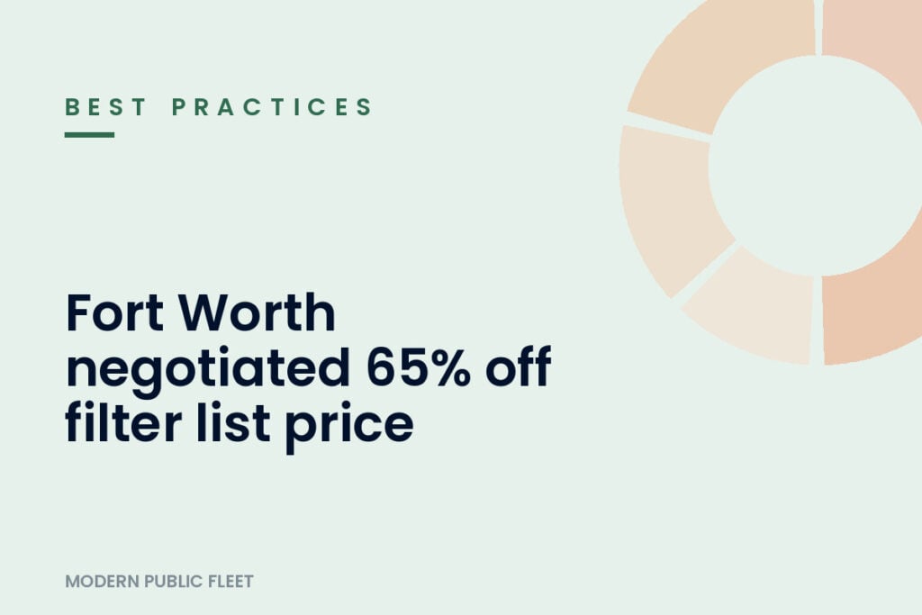 Graphic showing "Best Practices" heading with text stating Fort Worth negotiated 65% off filter list price, attributed to Modern Public Fleet