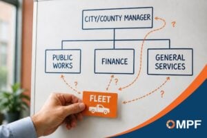 Organizational chart showing City/County Manager with three departments, dotted lines questioning Fleet reporting structure, MPF logo visible