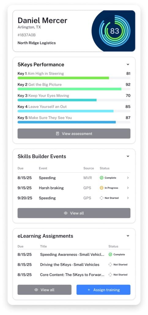 Driver performance dashboard for Daniel Mercer showing 5Keys metrics, skills builder events, and eLearning assignments