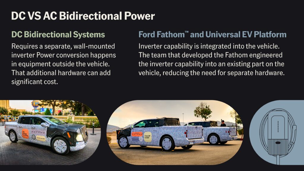 Ford graphic comparing DC and AC bidirectional power with two camouflaged prototype trucks